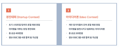 경진대회 초기 스타으업 팀끼리 로컬 재생 창업 아이템을 겨루는 창업 경진대회 총상금 400만원 정규 프로그램 서류 합격 및 가산점, 아이디어론 개인 참가자들이 모여 로컬 재생창업 아이템을 발전시키고 발표하는 아이디어론 총삼금 200만원 정규 프로그램 서류 합격 및 가산점