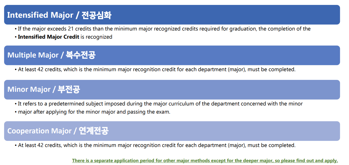 4ways To Get Graduation Credits